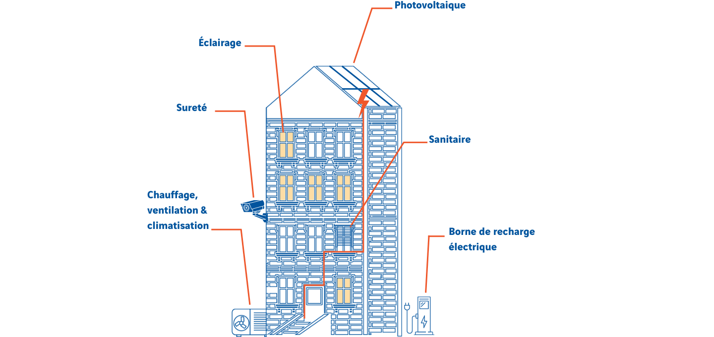 Expertises à Confolens Charente 16 Photovoltaïque Éclairage Sureté Chauffage, ventilation, climatisation Borne IRVE Sanitaire