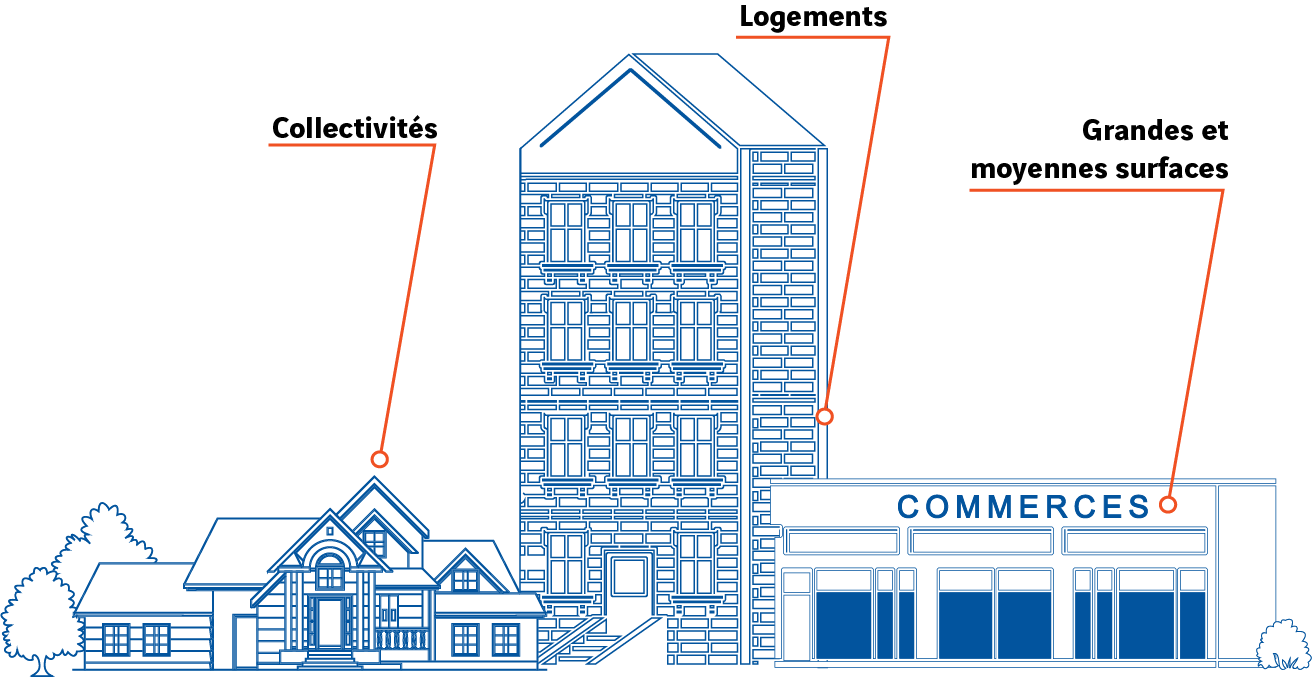 Secteurs d'activités Confolens Charente 16 Bâtiments qui représentent les secteurs d'activités : Collectivités - Logements - GMS