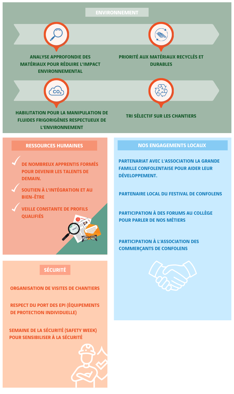 Non engagements Confolens 16 charente  Non engagements Confolens 16 Charente